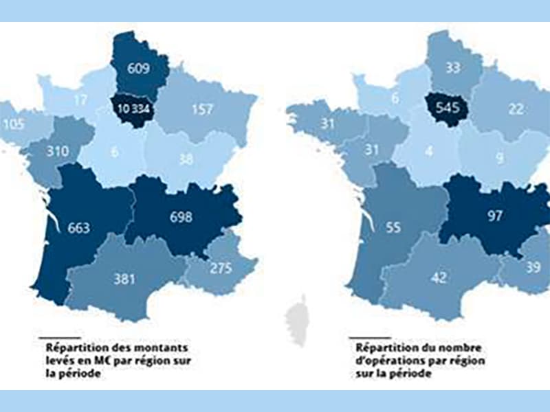 Levées de fonds : 2022 exceptionnel en France, mais pas dans les Alpes-Maritimes