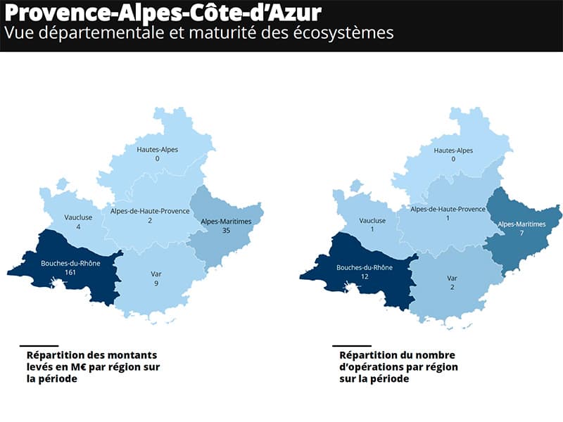 Levées de fonds : la conjoncture aura-t-elle raison du dynamisme du 1er semestre ?