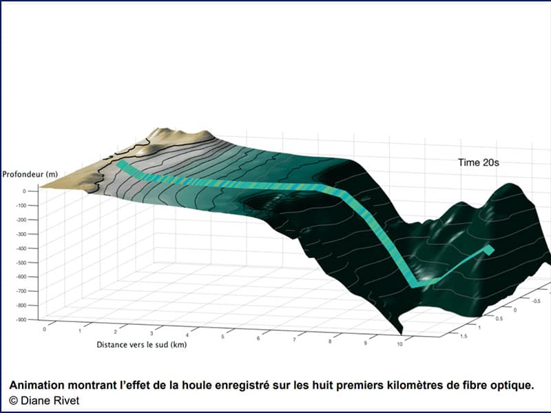 Et si les câbles sous-marins devenaient nos "oreilles" au fond des océans