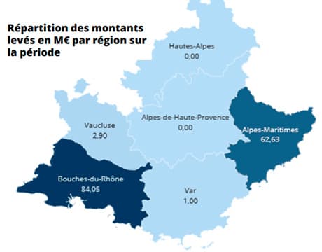 Levées de fonds 2021 : le baromètre de la Côte d'Azur