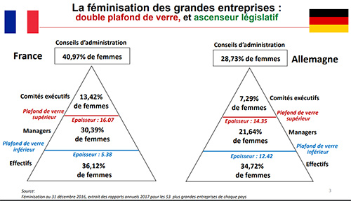 Feminisation Des Entreprises France Et Allemagne Au Scanner